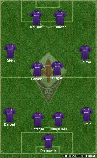 Fiorentina Formation 2020