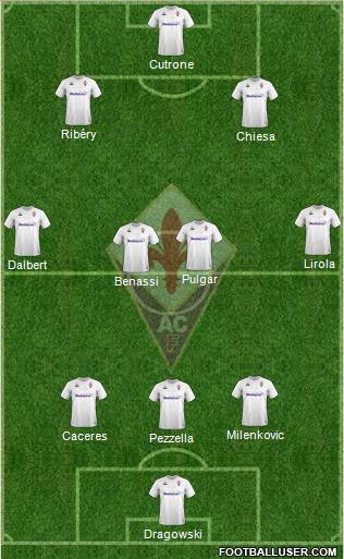 Fiorentina Formation 2020