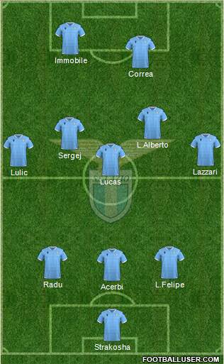 S.S. Lazio Formation 2020