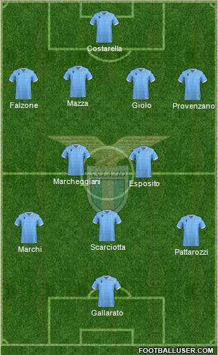 S.S. Lazio Formation 2020