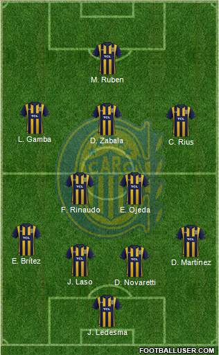 Rosario Central Formation 2020