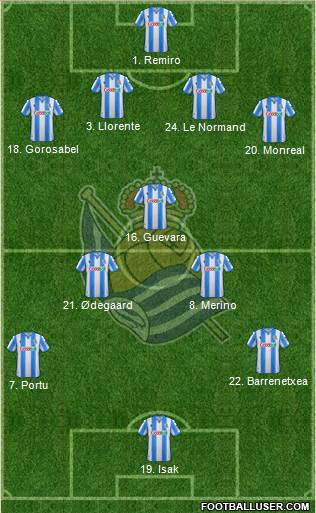 Real Sociedad S.A.D. Formation 2020