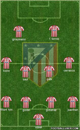 C. Atlético Madrid S.A.D. Formation 2020