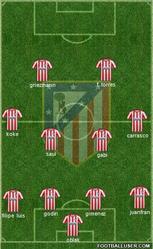 C. Atlético Madrid S.A.D. Formation 2020