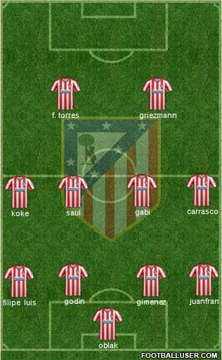 C. Atlético Madrid S.A.D. Formation 2020