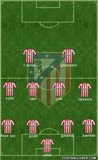 C. Atlético Madrid S.A.D. Formation 2020