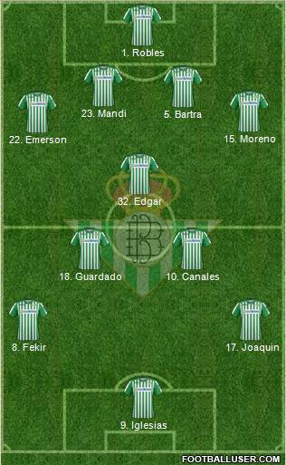 Real Betis B., S.A.D. Formation 2020