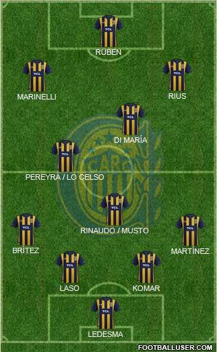 Rosario Central Formation 2020