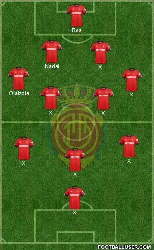 R.C.D. Mallorca S.A.D. Formation 2020