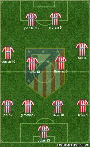 C. Atlético Madrid S.A.D. Formation 2020