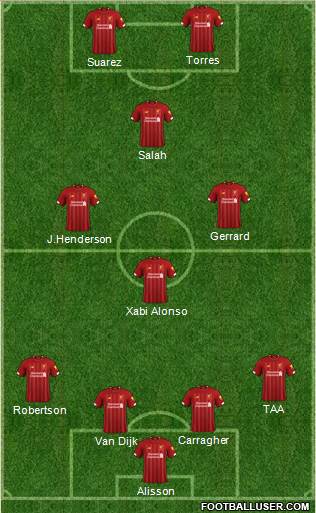 Liverpool Formation 2020