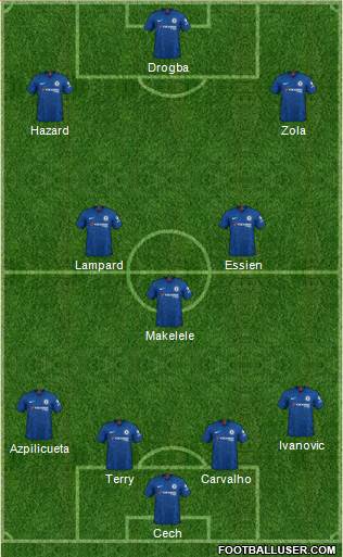 Chelsea Formation 2020