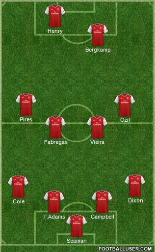 Arsenal Formation 2020