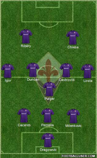 Fiorentina Formation 2020