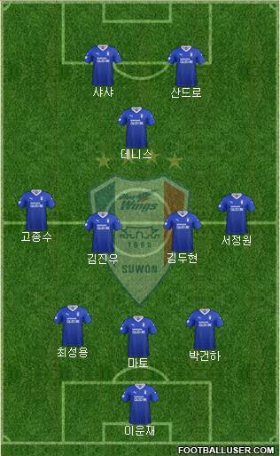 Suwon Samsung Blue Wings Formation 2020