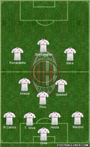 A.C. Milan Formation 2020