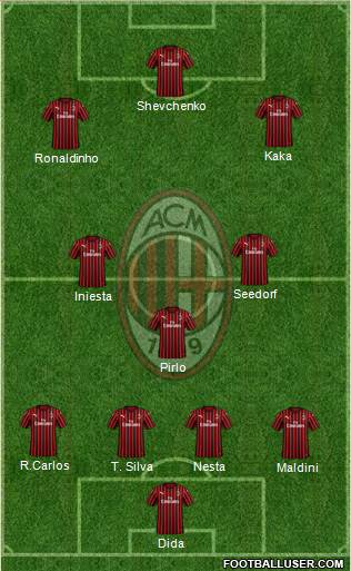 A.C. Milan Formation 2020