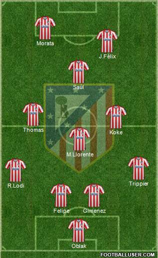 C. Atlético Madrid S.A.D. Formation 2020