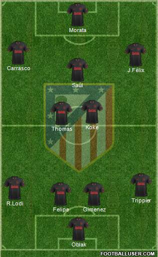 C. Atlético Madrid S.A.D. Formation 2020