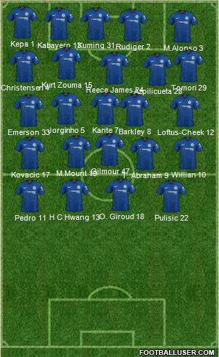 Chelsea Formation 2020