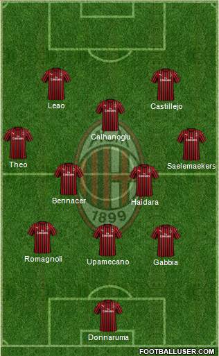 A.C. Milan Formation 2020