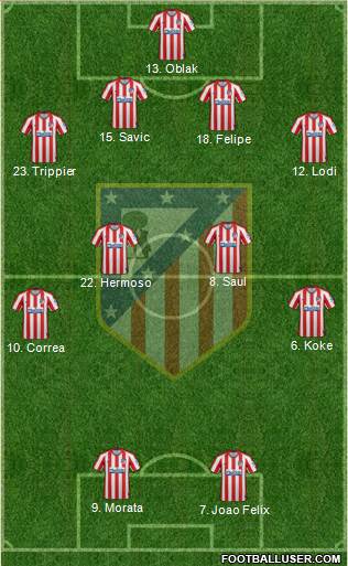 C. Atlético Madrid S.A.D. Formation 2020