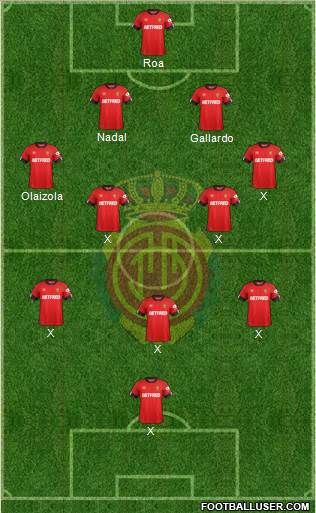 R.C.D. Mallorca S.A.D. Formation 2020