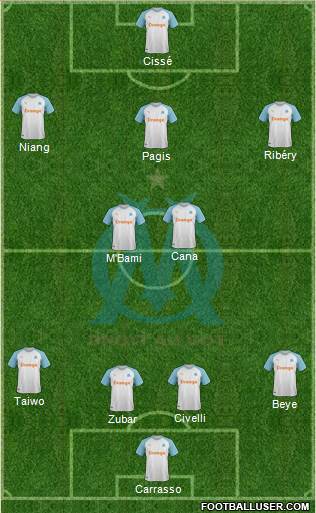 Olympique de Marseille Formation 2020