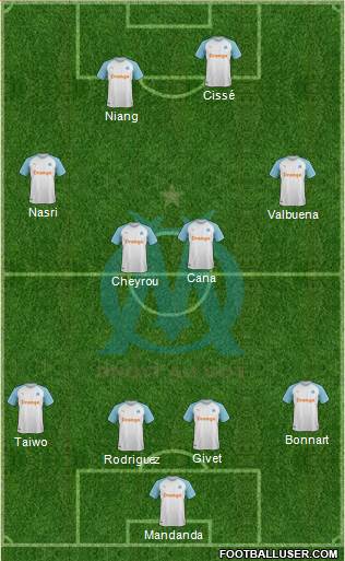 Olympique de Marseille Formation 2020