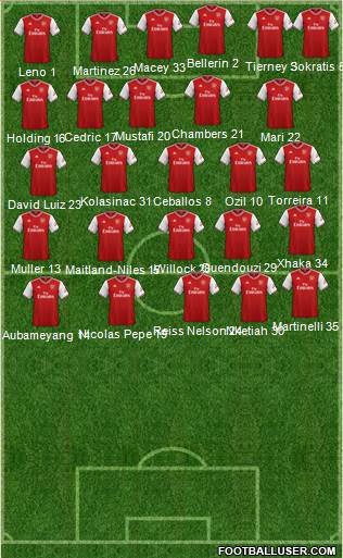 Arsenal Formation 2020