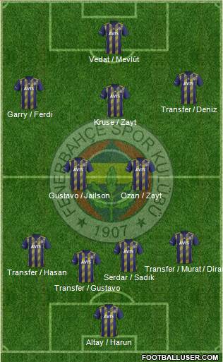 Fenerbahçe SK Formation 2020