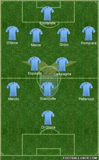 S.S. Lazio Formation 2020