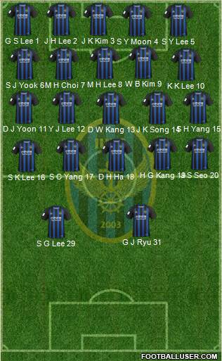 Incheon United Formation 2020