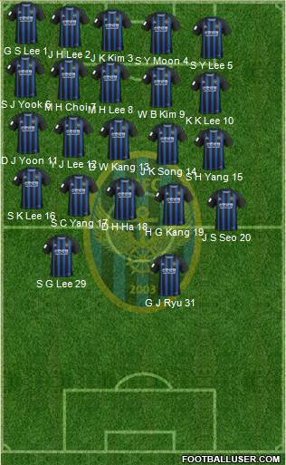 Incheon United Formation 2020