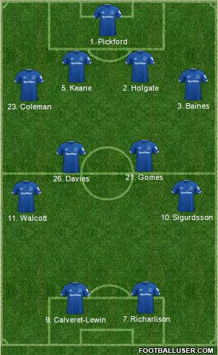 Everton Formation 2020