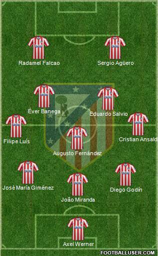 C. Atlético Madrid S.A.D. Formation 2020