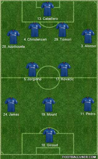 Chelsea Formation 2020