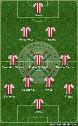 Paraguay Formation 2020