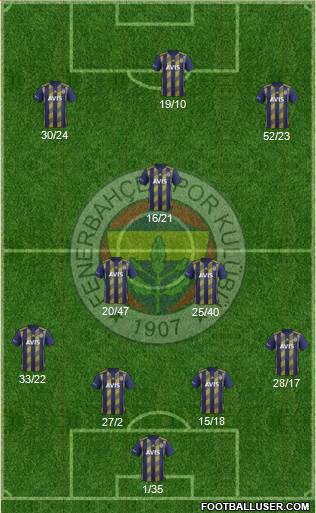 Fenerbahçe SK Formation 2020