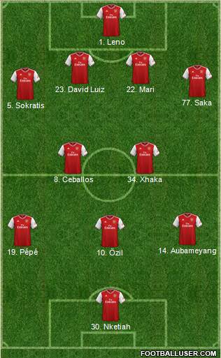 Arsenal Formation 2020