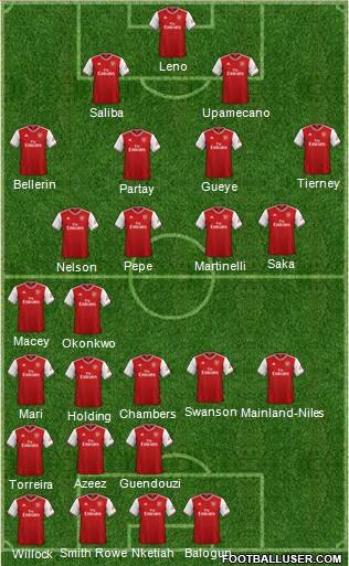 Arsenal Formation 2020