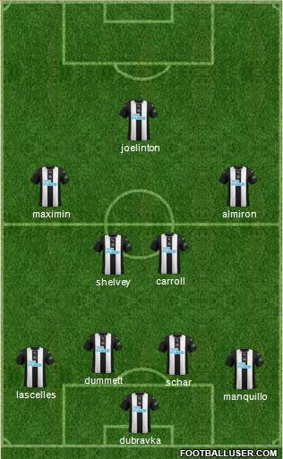 Newcastle United Formation 2020