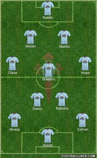 R.C. Celta S.A.D. Formation 2020