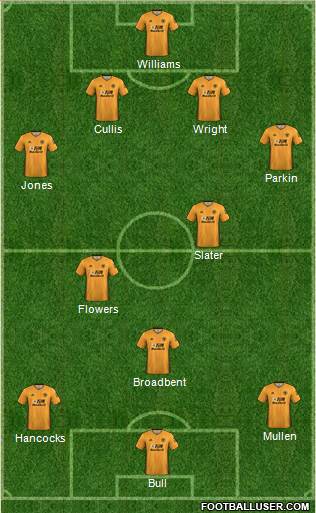 Wolverhampton Wanderers Formation 2020