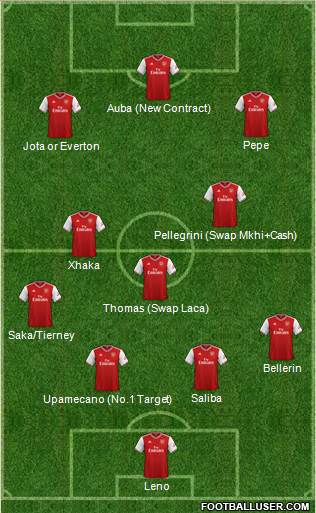 Arsenal Formation 2020