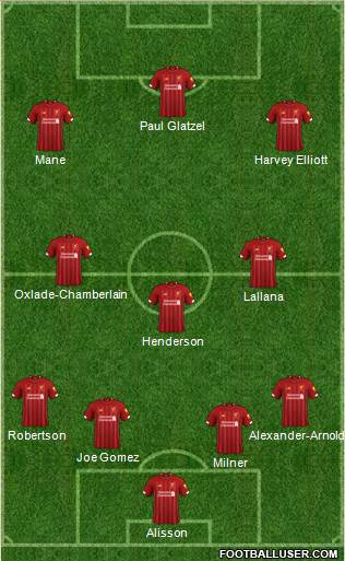 Liverpool Formation 2020