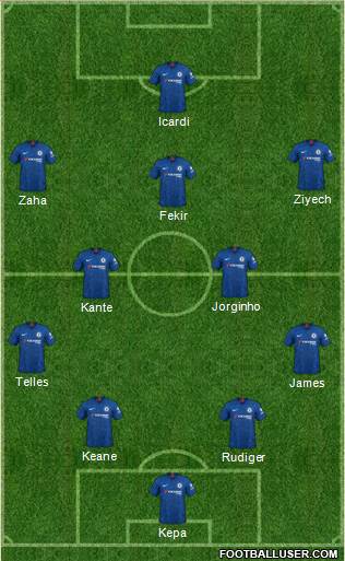 Chelsea Formation 2020