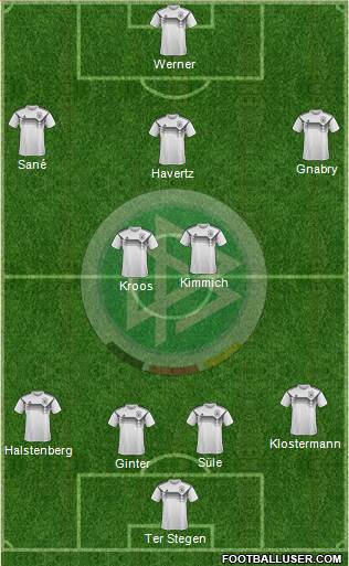 Germany Formation 2020