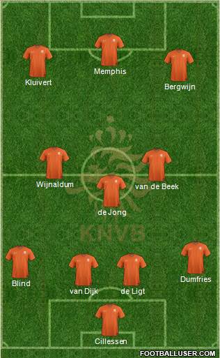 Holland Formation 2020