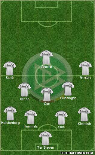 Germany Formation 2020